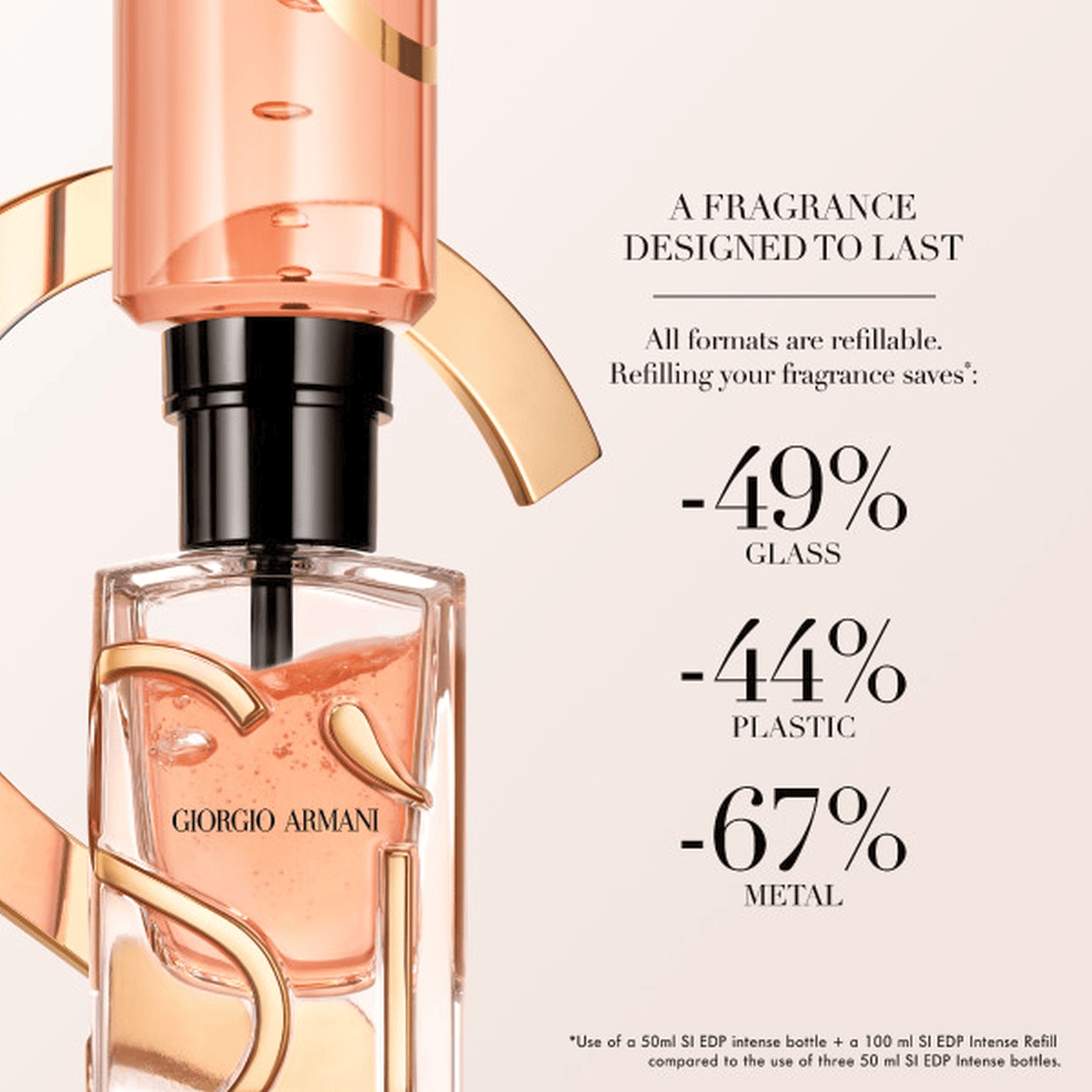 Giorgio armani si eau de parfum hotsell intense 100ml