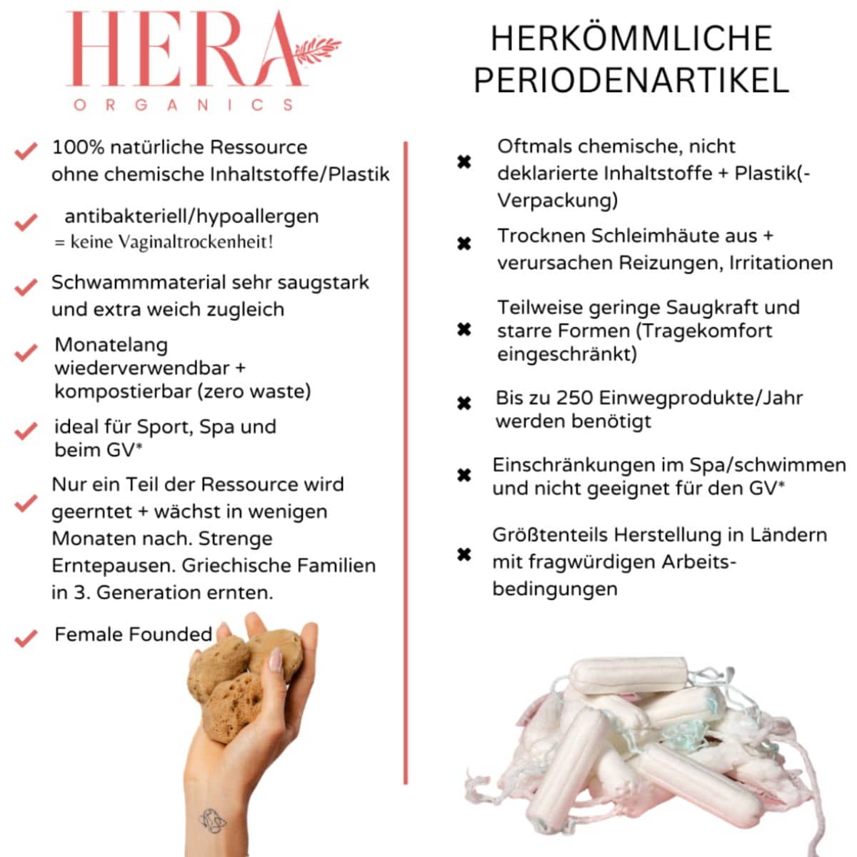 Hera Organics • Menstruationsschwämme S - Technical View