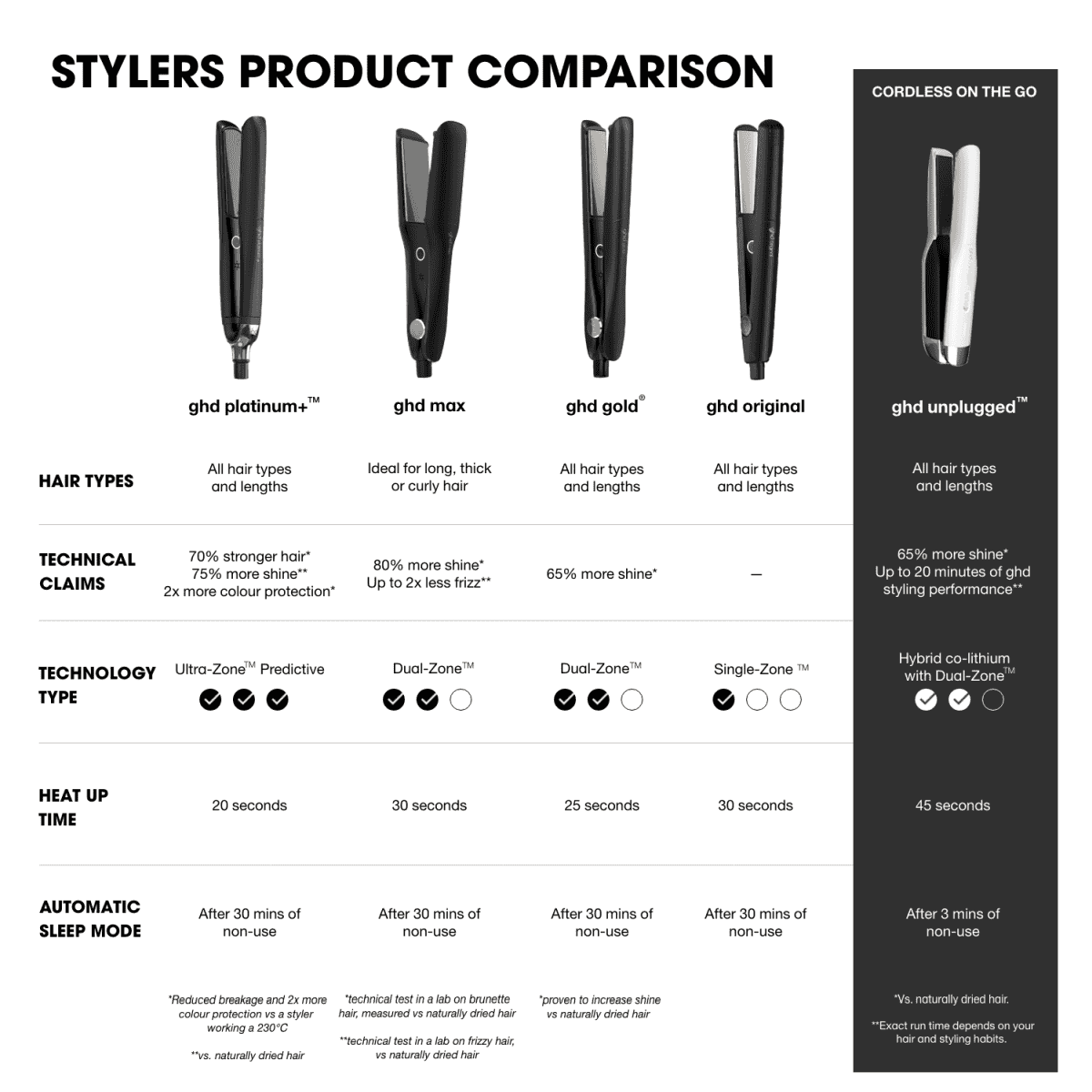 Platinum Styler