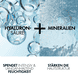 Hyaluron-Boost - Siero idratante, fortificante e rimpolpante