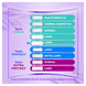 Slipeinlagen Long 100% Pflanzenbasiert Big Pack - 38 Stk.