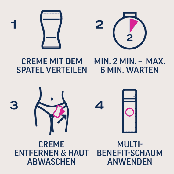 Intim-Haarentfernungs-Kit