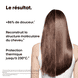 Absolut Repair Molecular Trio Set