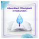 Inkontinenz Einlagen Small 0% Duft- & Farbstoffe - 20 Stk.