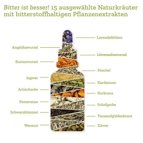 Original Bitter Tropfen