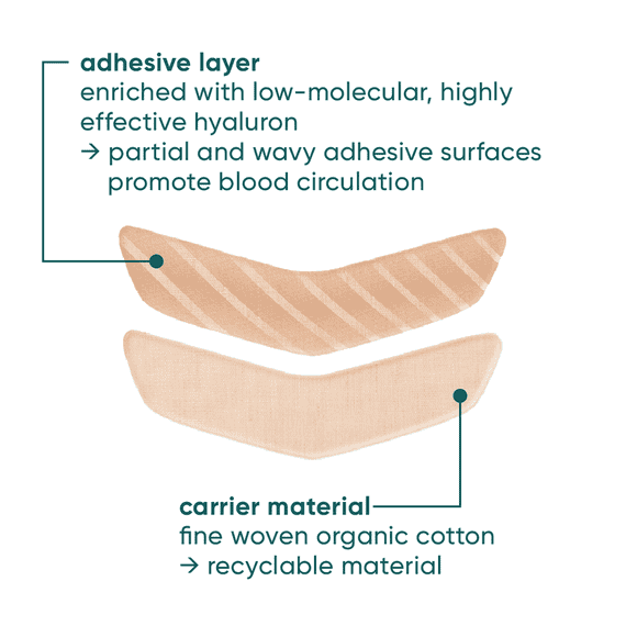 Mini Pack Mouth Patches Hyaluron