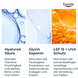 +3x Effect Tagespflege Trockene Haut SPF15