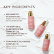 Reviving Bio-Placenta & Stem Cell Serum