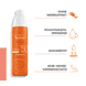 Sonnenspray SPF50+