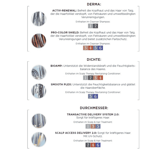 Scalp & Hair Treatment 1
