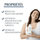 Shampooing gel antipelliculaire