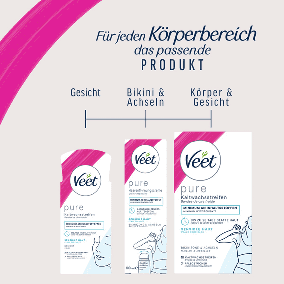 Kaltwachsstreifen Bikini & Achseln Sensitiv 16 Stk.