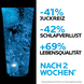 Baume AP+M Eco-Tube
