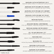 Mascara Magna Lengthening