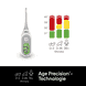 Digital-Thermometer Age Precision
