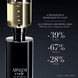 Code Eau de Parfum