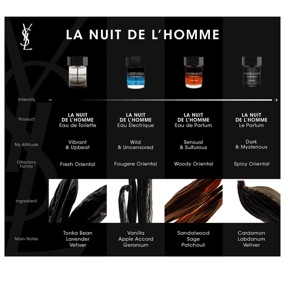 La Nuit de l'Homme Eau de Parfum