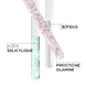 Micro-Peeling Cellulaire