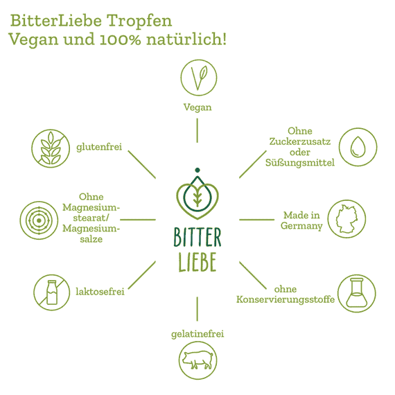 Original Bitter Tropfen