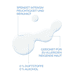 Fluide hydratant réparateur apaisant