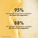 Shampoo antiforfora per capelli secchi