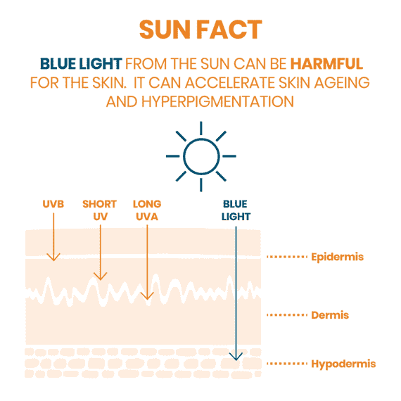 Sonnencreme getönt SPF50+