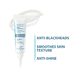 Crema anti-punti neri Keracnyl Glycolic+
