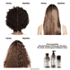 Absolut Repair Molecular Leave-In
