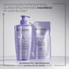 Bain Lumière Refill Bundle