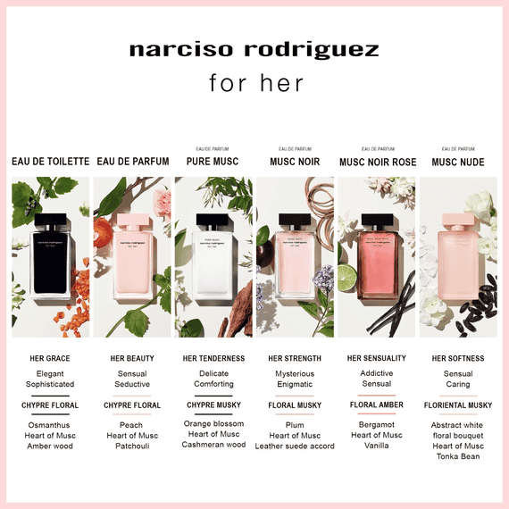 Eau De Toilette