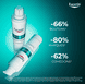 Clinical Fluide Correcteur Triple Effet