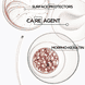 Keratine Thermique