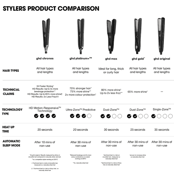 Chronos Styler